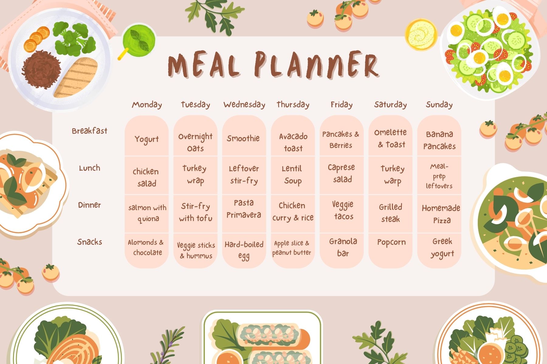 How to Create a Weekly Meal Plan